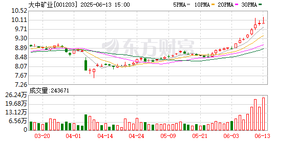 金牛速配 42亿锂矿“开奖”！大中矿业四川锂矿资源量超148万吨LCE 储量直接“冲”进行业前列