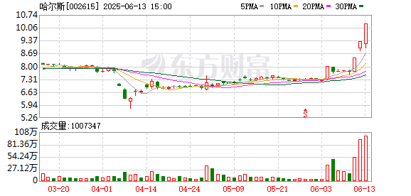 翻翻策略 哈尔斯：与泡泡玛特的合作已终止