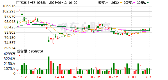 博大策略 百度官宣启动最大规模顶尖AI人才招聘，岗位扩增超60%