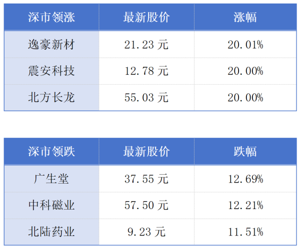 大象配资 前5月广东对中亚五国进出口同比增长20%；香港公布物流业ESG发展路线图丨大湾区财经早参