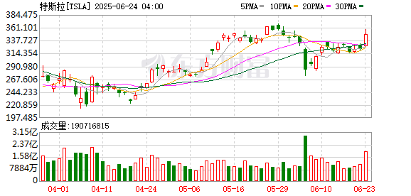 科银宏泰 特斯拉年末放大招！Model Y创史上最低价 还是现车！