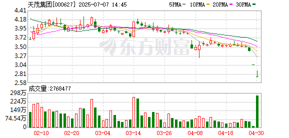 盈利通 基金出手！刘益谦公司被打一折
