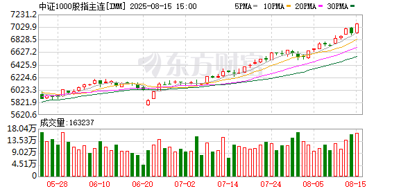 云配资 股指 有望继续上行