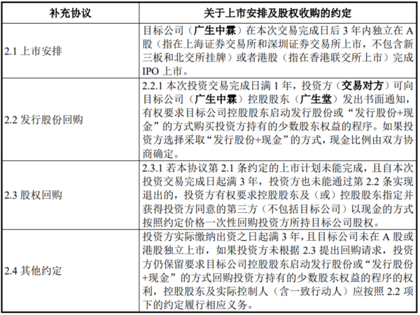 尚融 司法实践中，不将回购条款与“明股实债”直接关联的倾向性认定较为明确