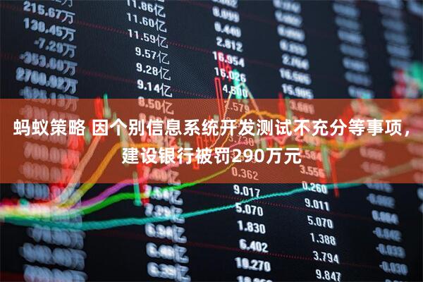 蚂蚁策略 因个别信息系统开发测试不充分等事项，建设银行被罚290万元