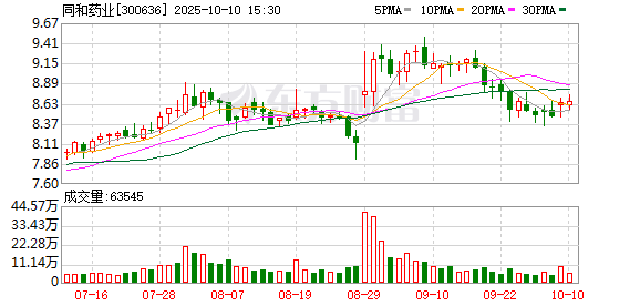 富通优配 原料药供需关系持续改善 同和药业2024年营收净利双增