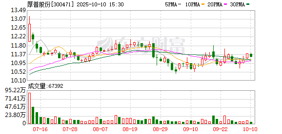 股腰包 厚普股份推进AI技术融入氢能充装 赋能装备智能化升级