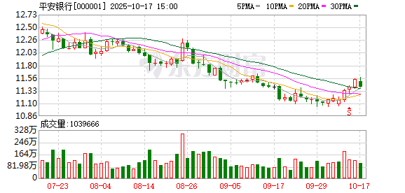 巨富配资 直击平安银行股东大会！就增收增利、提振股价发声