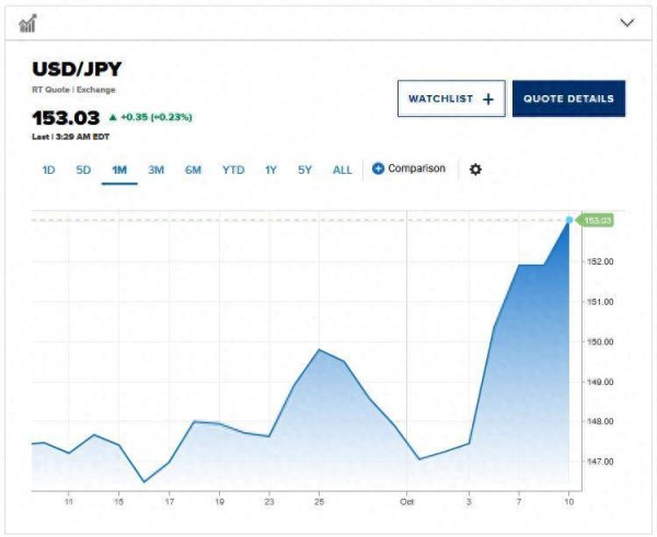 华力网 高市版“安倍经济学”：刺激加码，日元走弱会否重演旧局？